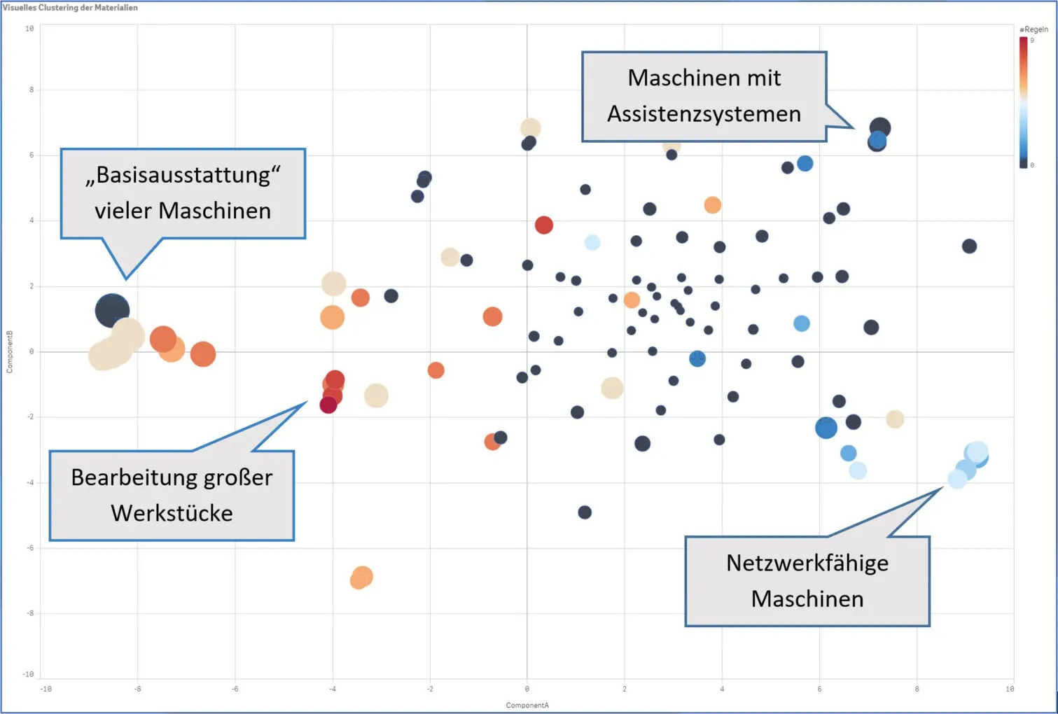 Roll und Pastuch Bundling Cluster