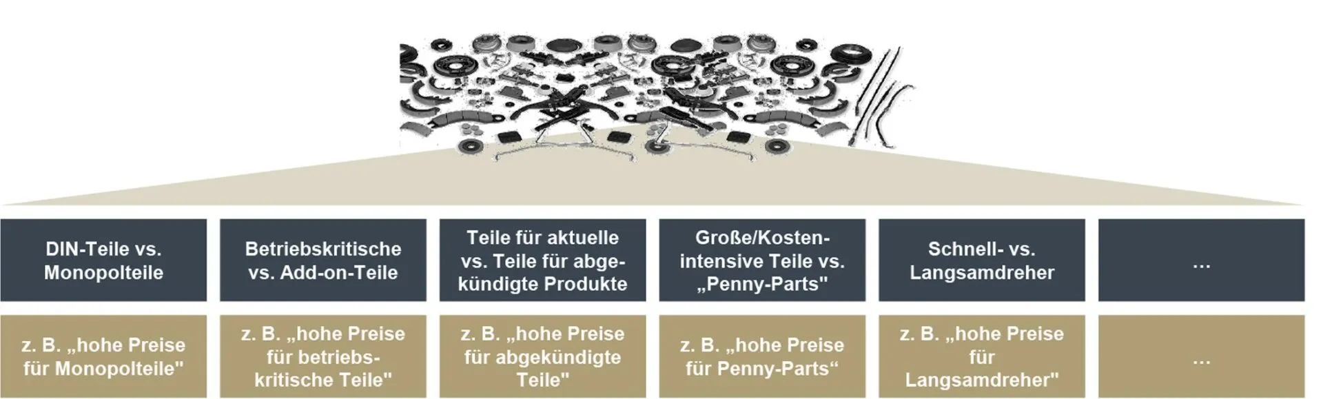 Roll und Pastuch zu Cost plus Pricing Kriterien
