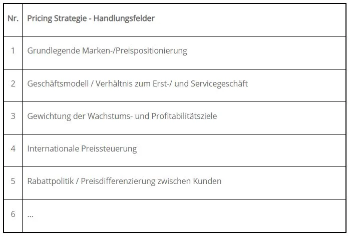 Roll und Pastuch zu Ersatzteil Pricing Tabelle