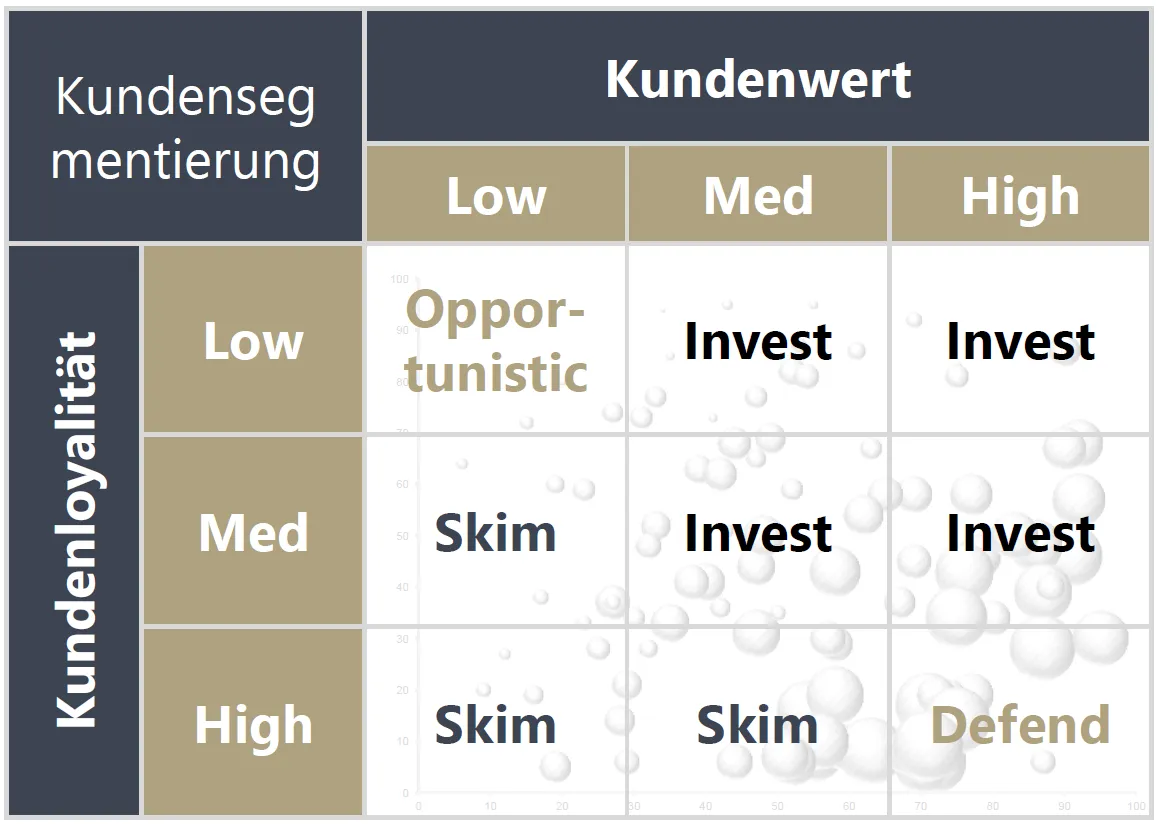 Roll und Pastuch Matrix Normstrategien