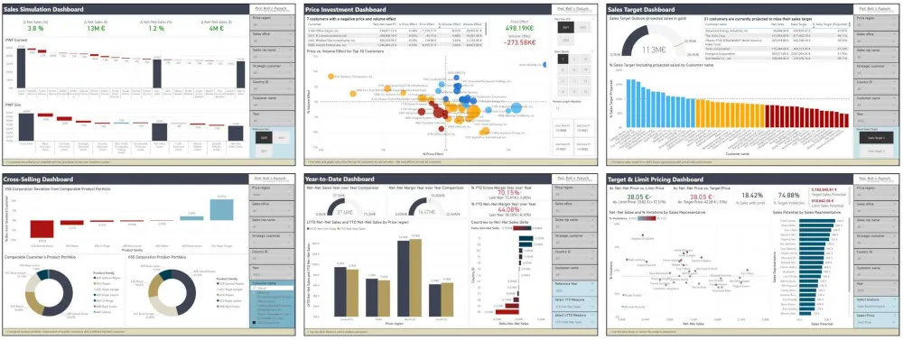 Verschiedene Dashboards im Überblick