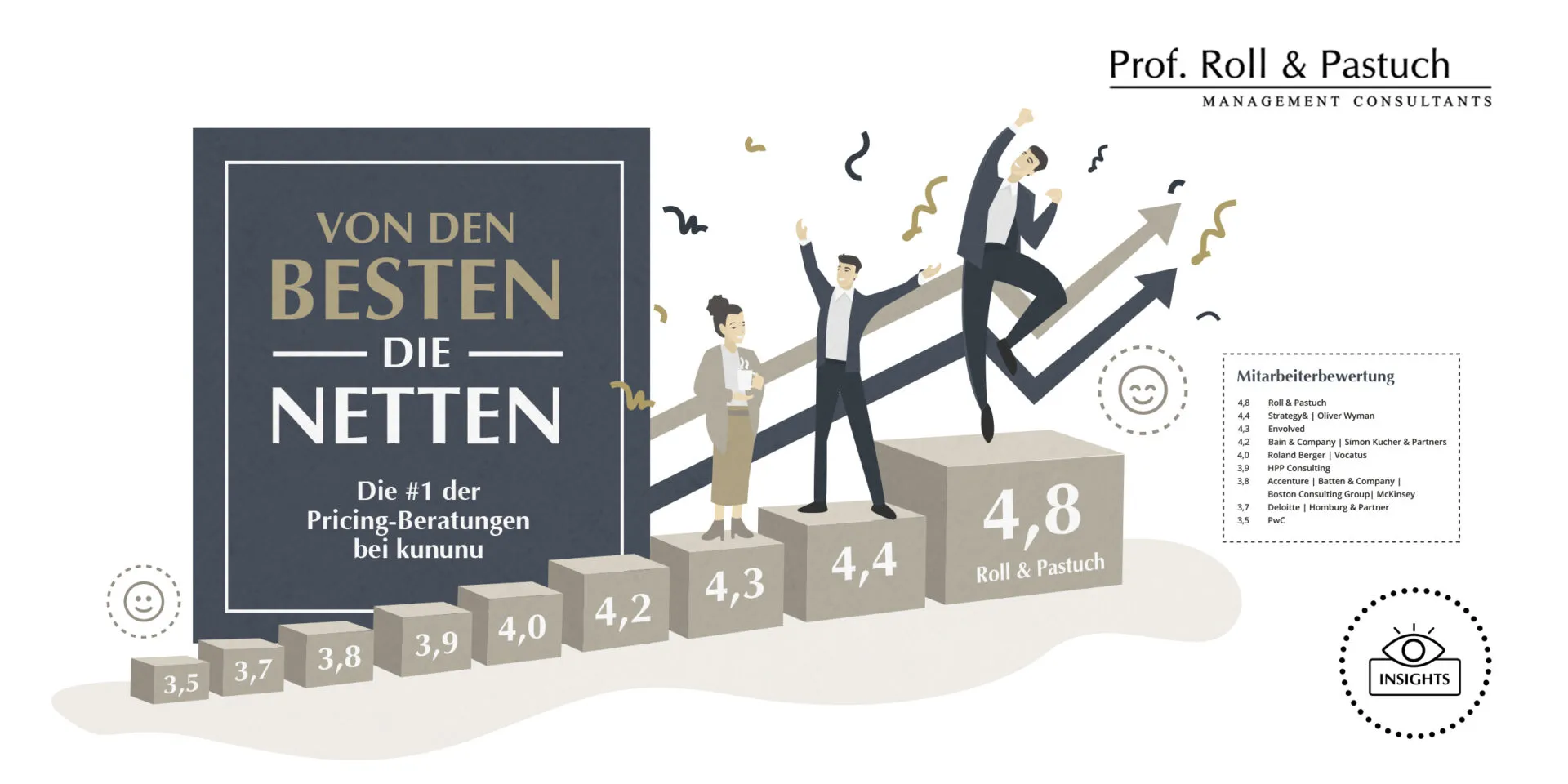 Roll & Pastuch beste Pricing Beratung bei Kununu 2021