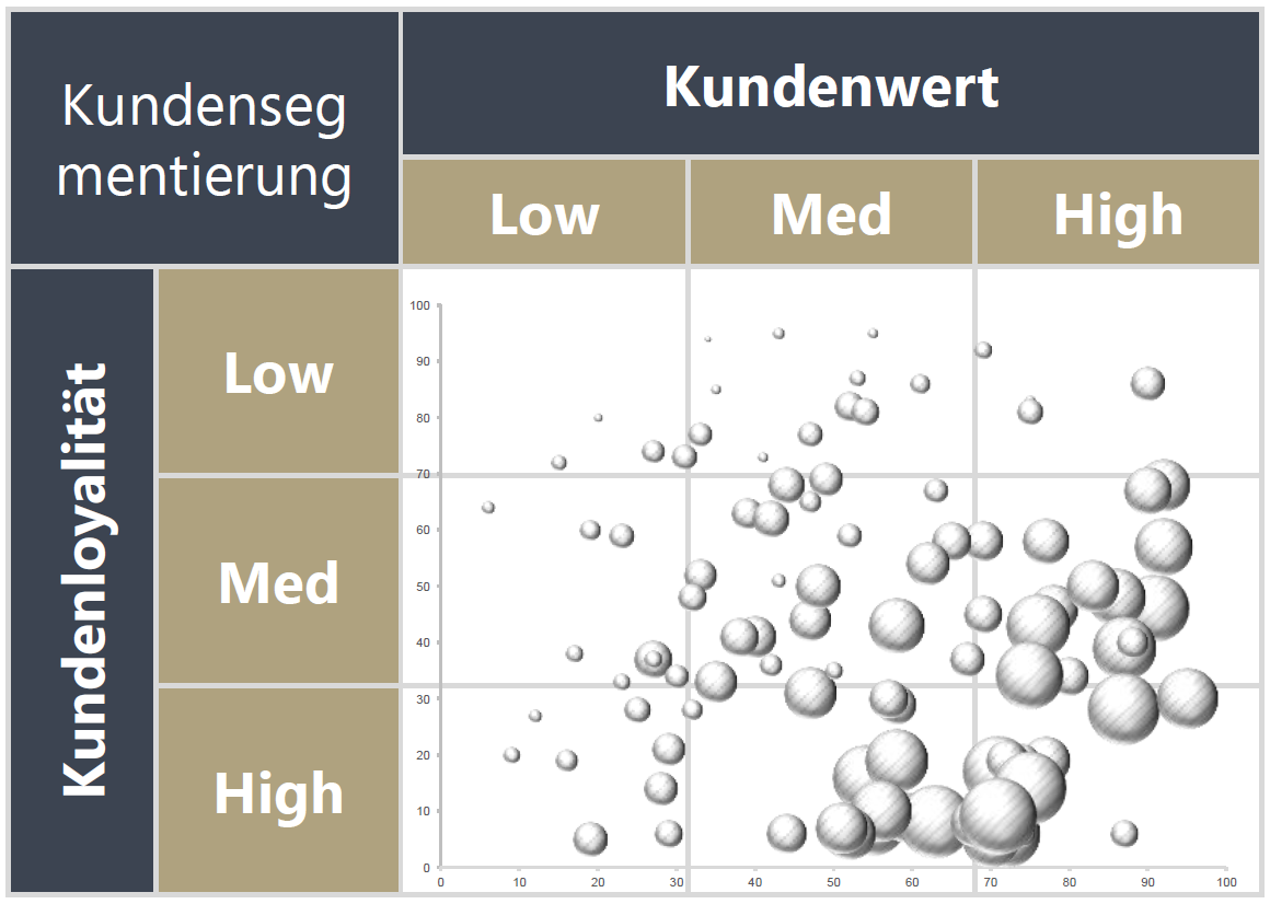 Roll und Pastuch Kundensegmentierung Darstellung