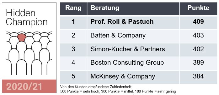 Blog Auszeichnung Hidden Champion