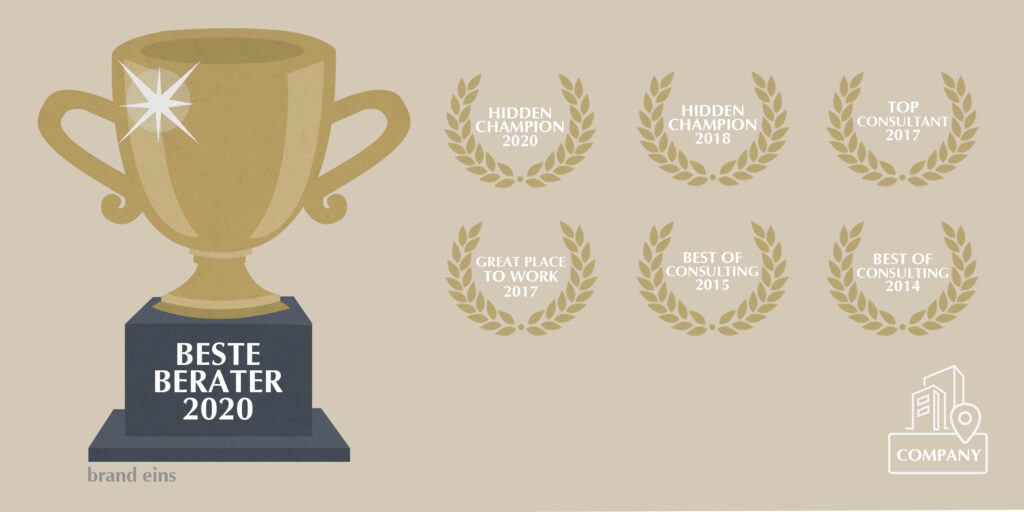 R&P wurde als Beste Berater ausgezeichnet