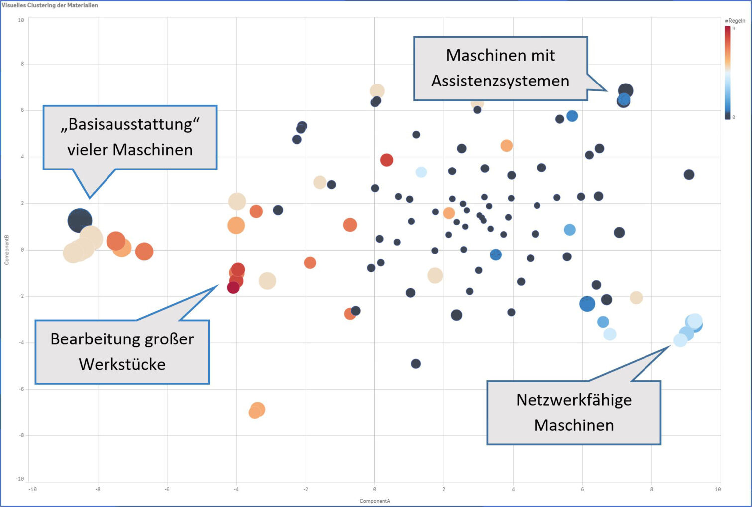 Roll und Pastuch Bundling Cluster