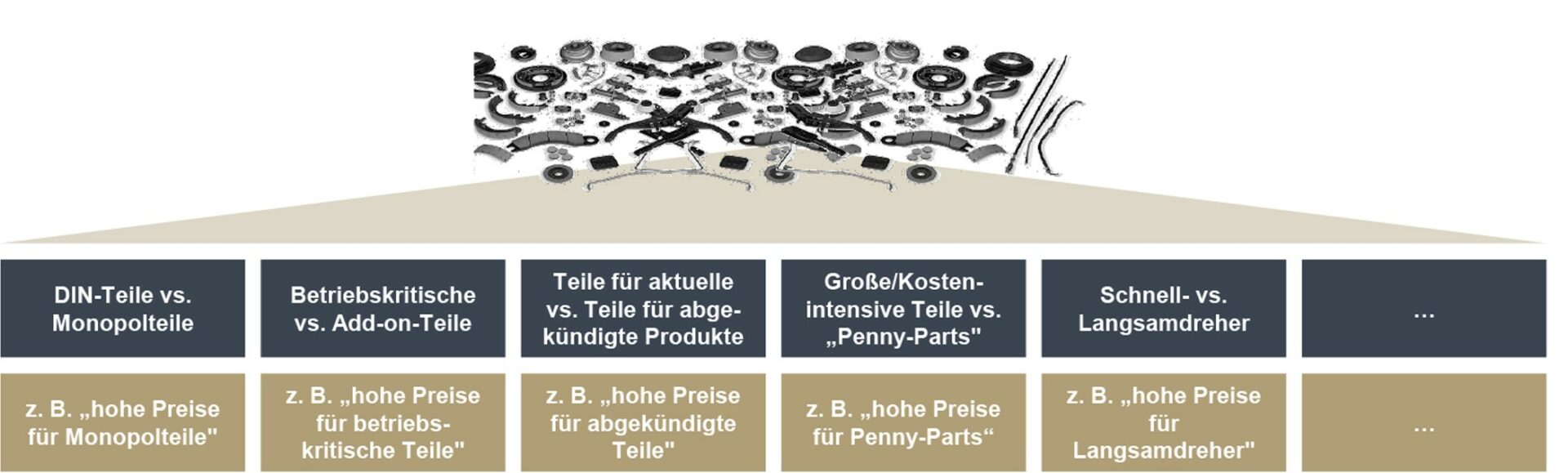 Roll und Pastuch zu Cost plus Pricing Kriterien