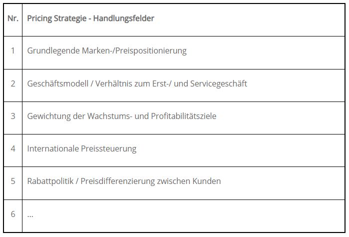 Roll und Pastuch zu Ersatzteil Pricing Tabelle