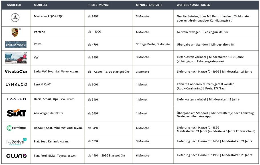 Roll und Pastuch zu Netflix fuer Autofahrer Abomodelle