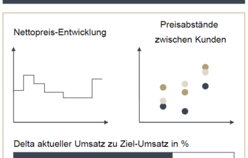 Roll und Pastuch Pricing Lexikon Preiscontrolling