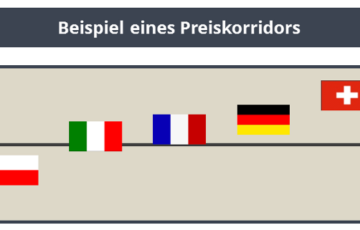Roll und Pastuch Pricing Lexikon Preiskorridor