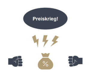 Bezeichnet wird der Preiskrieg als eine abwärts Preisspirale, die durch Markteilnehmer entsteht, die sich systematisch im Preis unterbieten. Roll & Pastuch berät Sie gerne.