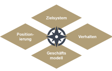 Roll und Pastuch Pricing Lexikon Preisstrategie