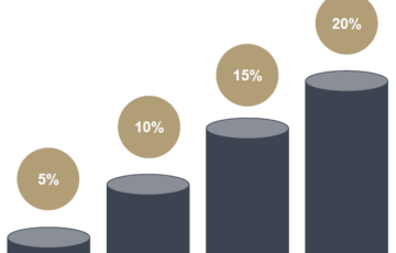 Roll und Pastuch Pricing Lexikon Rabatt