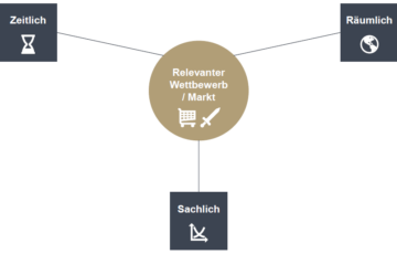 Roll und Pastuch Pricing Lexikon Relevanter Wettbewerb