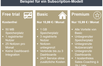 Prof. Roll & Pastuch Pricing Lexikon Subscription