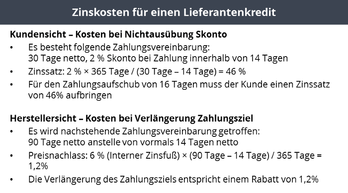 Beispielhafte Berechnung der Zinskosten für einen Lieferantenkredit. Roll & Pastuch erklärt Ihnen gerne die Zahlungsbedingungen.