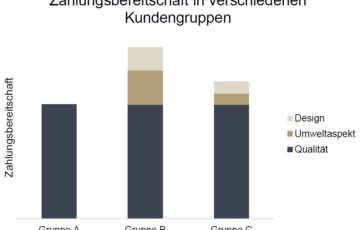 Roll und Pastuch Pricing Lexikon Zahlungsbereitschaft