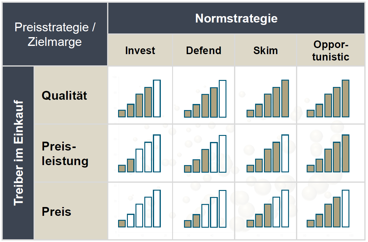 Roll und Pastuch zur Zielpreissystem Preisstrategie