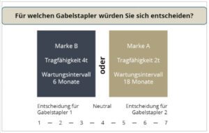 Frage aus der Marktforschung: 