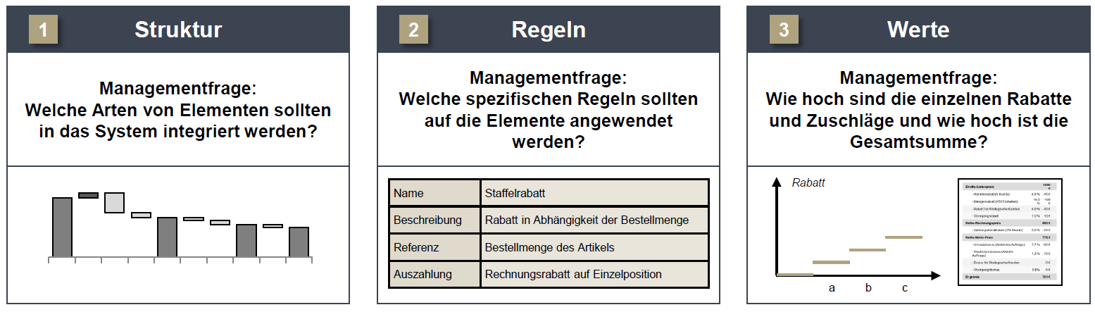 Best of Roll & Pastuch – Ausgabe 5: Konditionensysteme für Ersatzteile