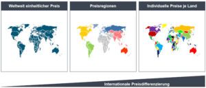 Internationale Preisdifferenzierung untergliedert von einheitlicher Preis bis individueller Preis