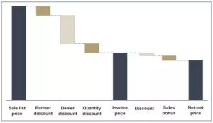 Pricing: European Framework as an important aspect of conditions policy