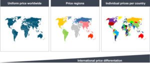 International price differentiation subdivided from uniform price to individual price