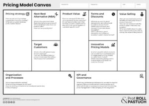 From Business Model Canvas to Pricing Model Canvas - Prof. Roll & Pastuch
