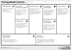 Vom Business Model Canvas zum Pricing Model Canvas