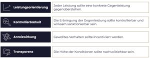 Merkmale eines zukunftsfähigen Konditionensystems: Leistungsorientierung, Kontrollierbarkeit, Anreizwirkung, Transparenz