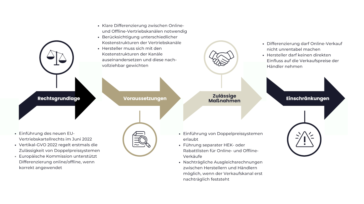 Pricing-Optionen im Umgang mit Hybridhändlern durch Doppelpreissysteme