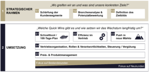 Wie Banken ihren Vertrieb strategisch und operativ neu aufstellen